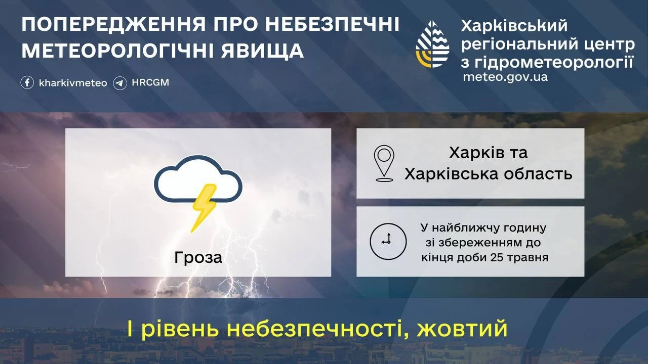 У найближчу годину в Харкові очікується гроза